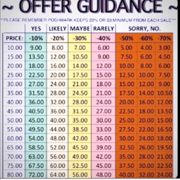 Meet your Posher - Picture 2 of 2